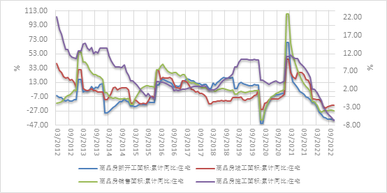 数据来源：CEIC。