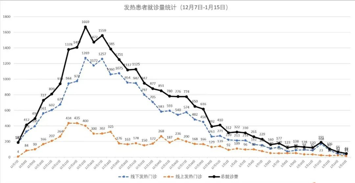 图片来源：受访者供图