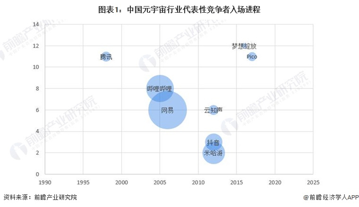 注：横轴代表企业成立年份;纵轴代表企业成立月份;气泡大小代表企业注册资本。