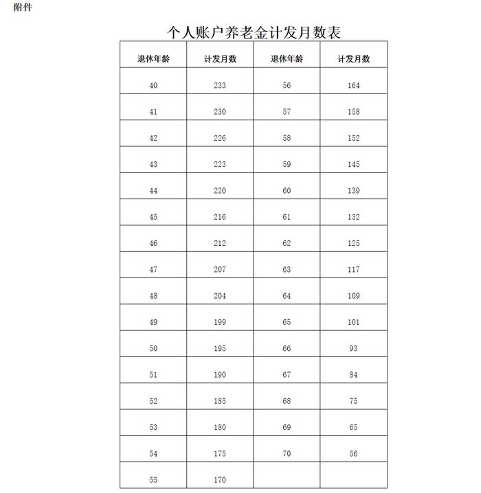图源：《国务院关于机关事业单位工作人员养老保险制度改革的决定》截图