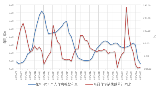 数据来源：CEIC。