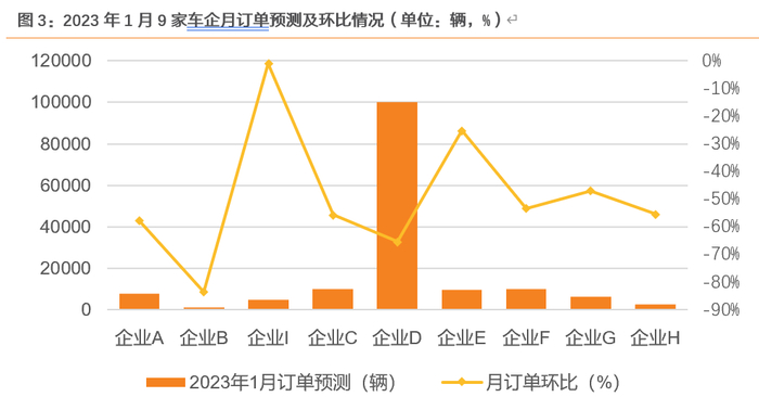资料来源：调查问卷，天风证券研究所