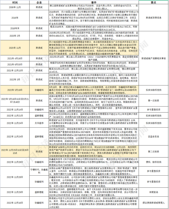 资料来源：公开资料整理