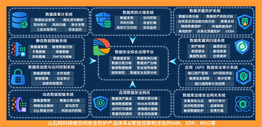 　　图注：山石网科数据安全技术能力全家福
