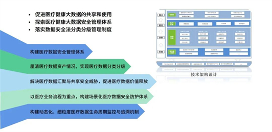 　　图注：关于医疗数据安全管控平台相关课题大纲