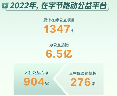 ▲在该数据报告中，“公益内容”成为重点/图源 抖音