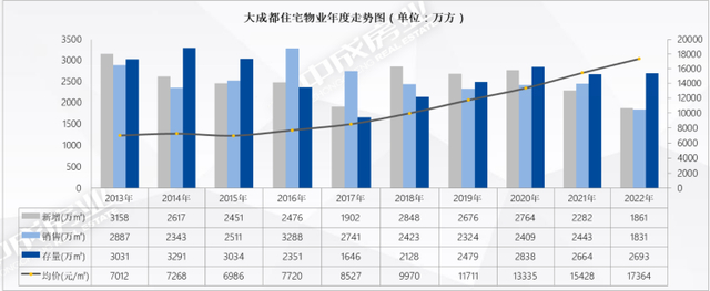 △图据中成房业