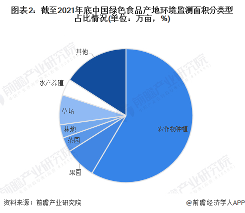 注：其他产地指蜜源植物、湖盐等面积。