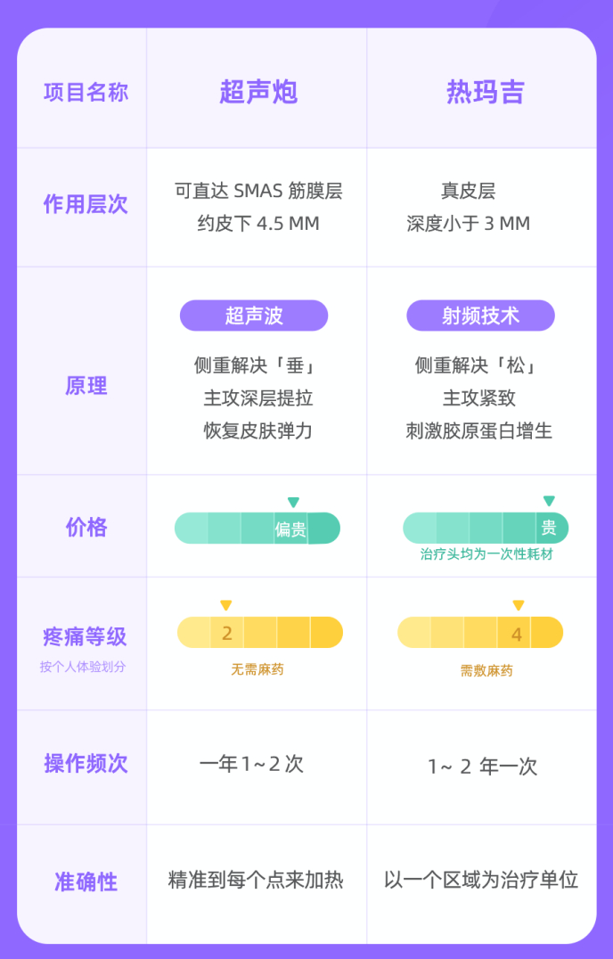 图片来源：团队设计