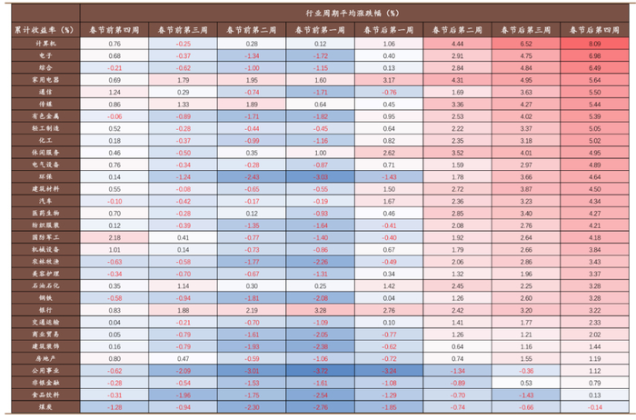 资料来源：Wind，德邦研究所
