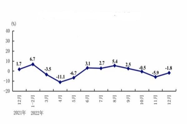 来源：国家统计局