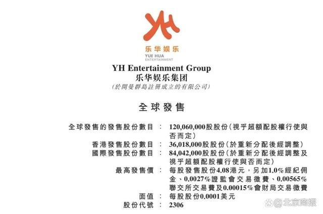 图片来源：东方财富截图