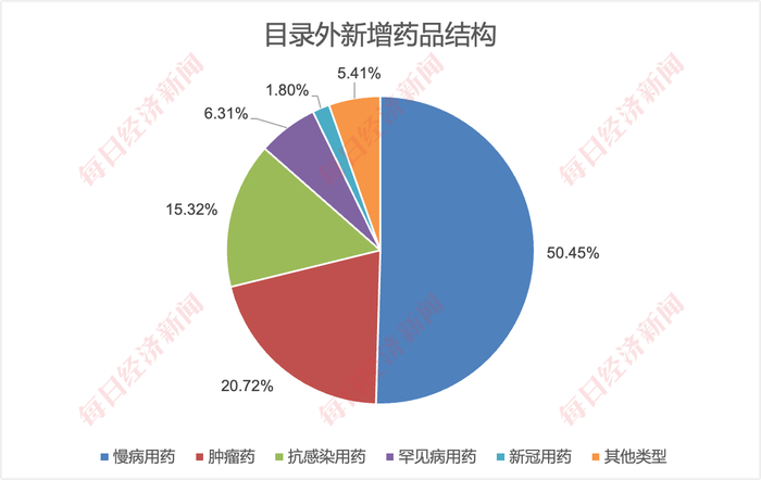 图片来源：记者根据公开资料制图