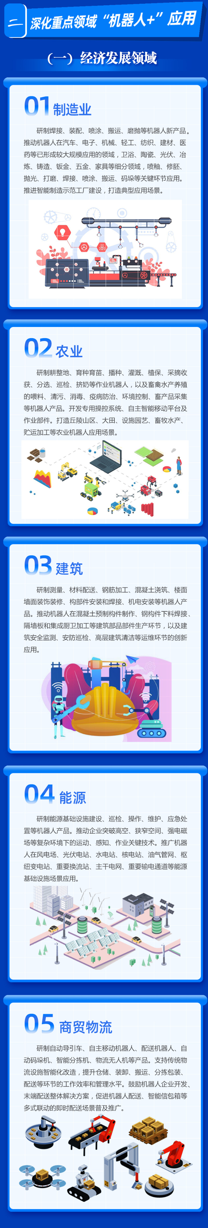 《方案》在经济发展领域里涉及的五大领域 图片来源：工信部