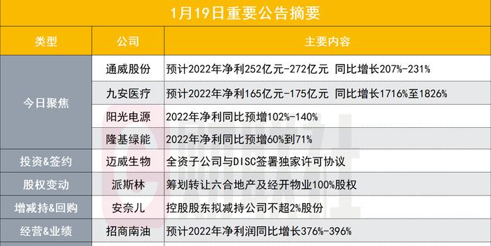 预计全年净利同比最高增16%