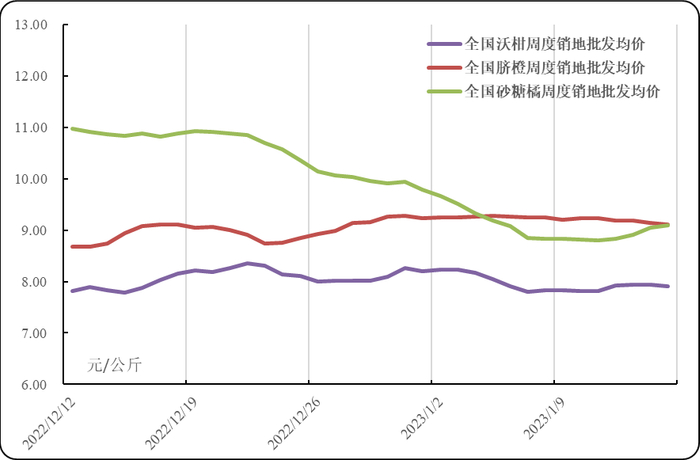 数据来源：农业农村部信息中心、新华财经·指数