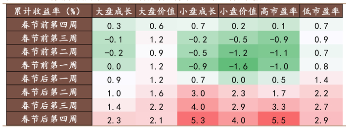 资料来源：Wind，德邦研究所