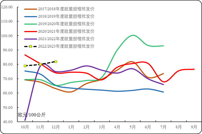 数据来源：欧盟委员会官网、新华指数