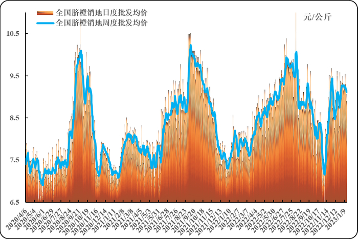 数据来源：农业农村部信息中心、新华财经·指数