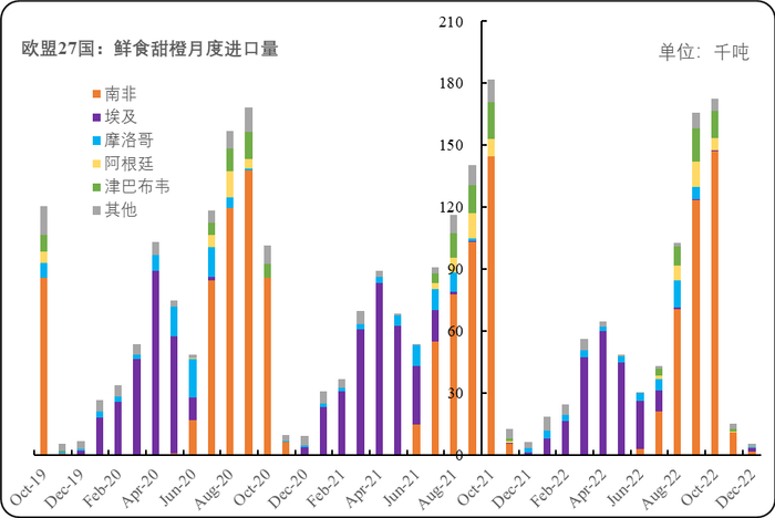 数据来源：欧盟委员会官网、新华财经·指数