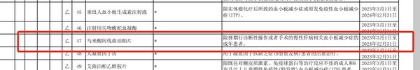 　　国家医保目录信息图
