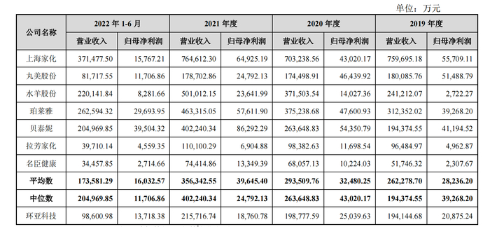 资料来源：环亚科技招股书