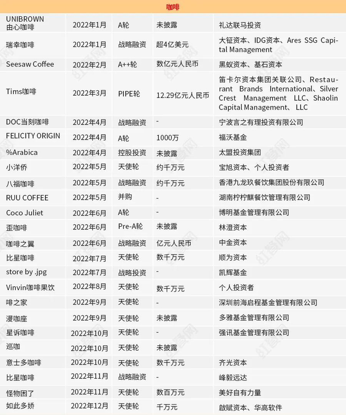 △图片来源：红餐产业研究院