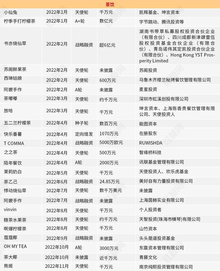 △图片来源：红餐产业研究院