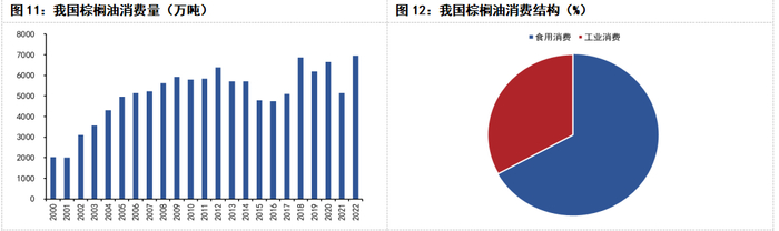 资料来源：WIND、五矿期货研究中心