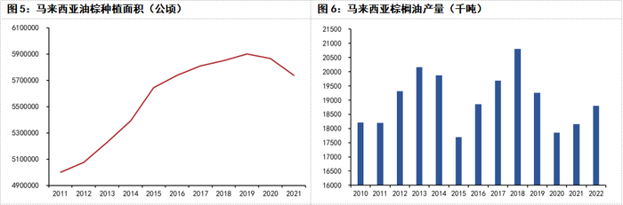 资料来源：WIND、五矿期货研究中心