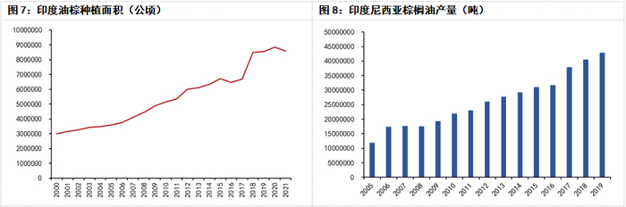 资料来源：WIND、五矿期货研究中心