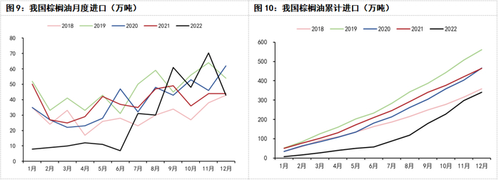 资料来源：WIND、五矿期货研究中心
