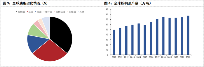 资料来源：WIND、五矿期货研究中心