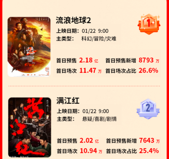 （来源：拓普数据）