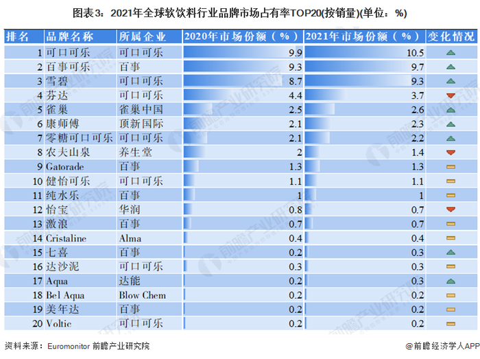 注：销售统计包含零售服务和餐饮服务。