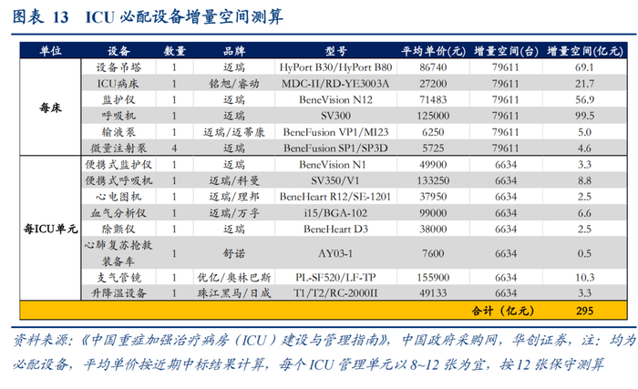来源：华创证券