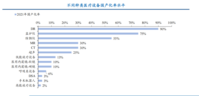 来源：华安证券