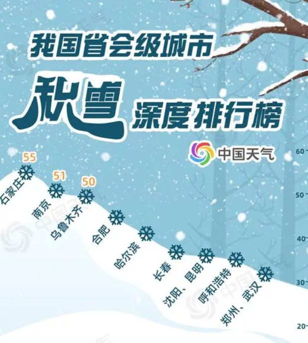 图源：中国天气网