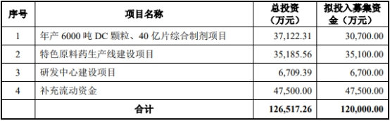 　　冀衡药业的保荐机构（主承销商）为国金证券股份有限公司，保荐代表人为于淼、刘振伟。