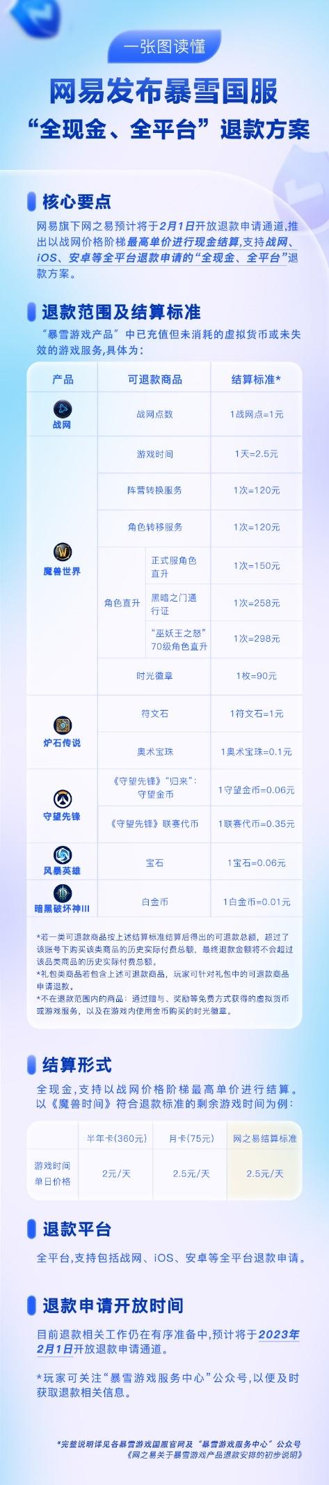 网之易关于暴雪游戏产品退款安排的初步说明。图|受访者供图