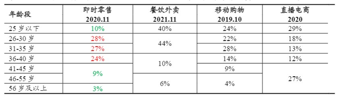 图源：东吴证券研究所