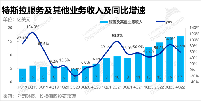 本文来源：海豚投研&nbsp;，原文标题为《特斯拉故事重塑，考验信仰的时刻到了！》