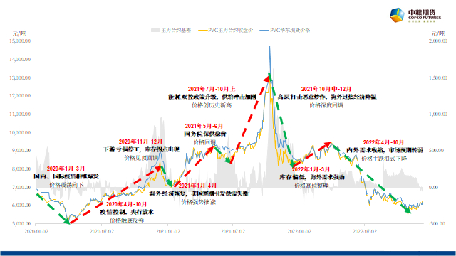 数据来源：Wind、中粮期货研究院整理