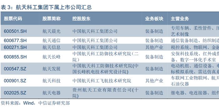 军工航天上市公司龙头股一览 (军工航天上市公司排名)