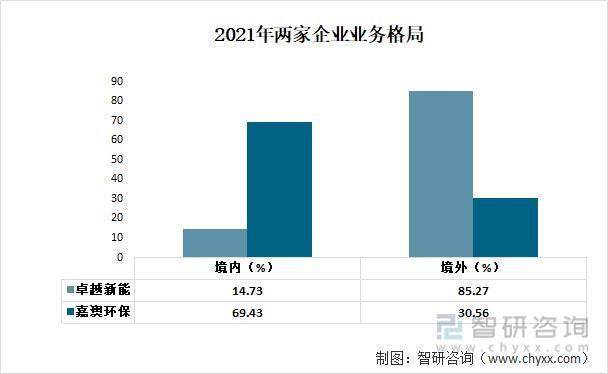 资料来源：公司年报、智研咨询整理