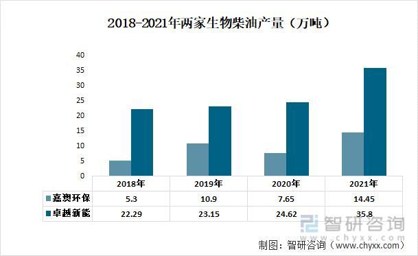 资料来源：公司年报、智研咨询整理
