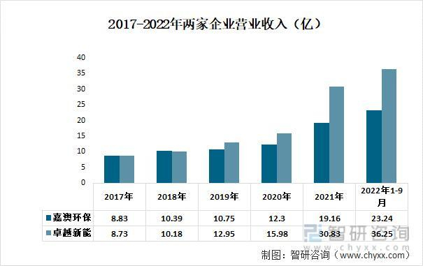 资料来源：公司年报、智研咨询整理