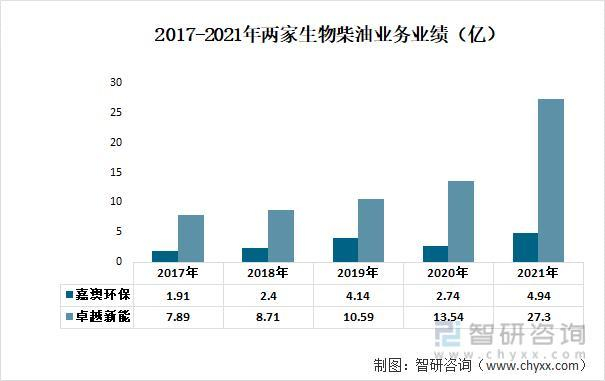 资料来源：公司年报、智研咨询整理