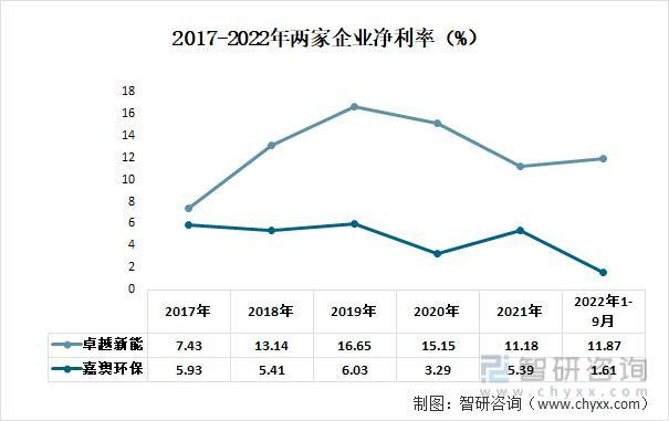 资料来源：公司年报、智研咨询整理