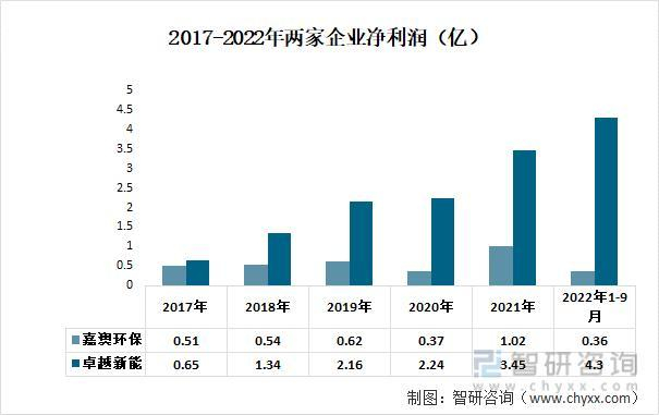 资料来源：公司年报、智研咨询整理